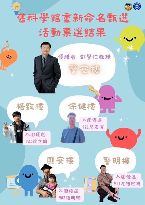 舊科學館重新命名甄選活動票選結果