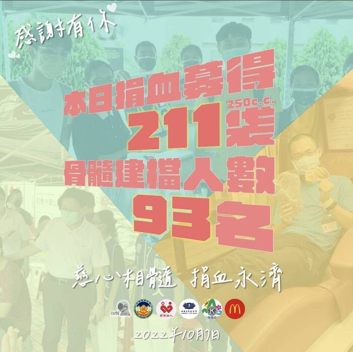 本次捐血及骨捐建檔成果。